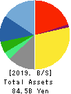 Mitsubishi Research Institute,Inc. Balance Sheet 2019年Sep期 Mitsubishi Research Institute,Inc. Balance Sheet 2019年9月期