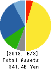 HIROSE ELECTRIC CO.,LTD. Balance Sheet 2019年Mar期 HIROSE ELECTRIC CO.,LTD. Balance Sheet 2019年3月期