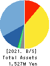 p-ban.com Corp. Balance Sheet 2021年Mar期 p-ban.com Corp. Balance Sheet 2021年3月期