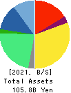 Open Up Group Inc. Balance Sheet 2021年6月期