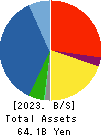 NIHON DENKEI CO.,LTD Balance Sheet 2023年Mar期 NIHON DENKEI CO.,LTD Balance Sheet 2023年3月期