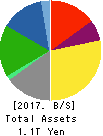 FUJI MEDIA HOLDINGS, INC. Balance Sheet 2017年Mar期 FUJI MEDIA HOLDINGS, INC. Balance Sheet 2017年3月期