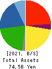 NIHON PLAST CO.,LTD. Balance Sheet 2021年Mar期 NIHON PLAST CO.,LTD. Balance Sheet 2021年3月期