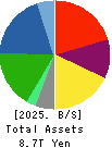 ENEOS Holdings, Inc. Balance Sheet 2025年Mar期 ENEOS Holdings, Inc. Balance Sheet 2025年3月期
