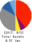 Aozora Bank,Ltd. Balance Sheet 2017年Mar期 Aozora Bank,Ltd. Balance Sheet 2017年3月期