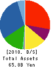 UMC Electronics Co.,Ltd. Balance Sheet 2018年Mar期 UMC Electronics Co.,Ltd. Balance Sheet 2018年3月期