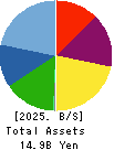 HIRAKI CO.,LTD. Balance Sheet 2025年3月期