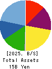HIRAKI CO.,LTD. Balance Sheet 2025年3月期