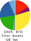 KANEMATSU ENGINEERING CO.,LTD. Balance Sheet 2025年Mar期 KANEMATSU ENGINEERING CO.,LTD. Balance Sheet 2025年3月期