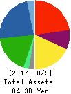 SUMIDA CORPORATION Balance Sheet 2017年Dec期 SUMIDA CORPORATION Balance Sheet 2017年12月期