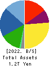 SEIKO EPSON CORPORATION Balance Sheet 2022年Mar期 SEIKO EPSON CORPORATION Balance Sheet 2022年3月期