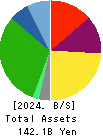 TRE HOLDINGS CORPORATION Balance Sheet 2024年Mar期 TRE HOLDINGS CORPORATION Balance Sheet 2024年3月期