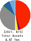 TOMONY Holdings,Inc. Balance Sheet 2021年Mar期 TOMONY Holdings,Inc. Balance Sheet 2021年3月期