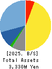 ASO INTERNATIONAL,INC. Balance Sheet 2025年Jun期 ASO INTERNATIONAL,INC. Balance Sheet 2025年6月期