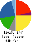 TOLI Corporation Balance Sheet 2025年Mar期 TOLI Corporation Balance Sheet 2025年3月期