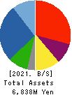 JAPAN REGISTOR MFG.CO.,LTD. Balance Sheet 2021年Dec期 JAPAN REGISTOR MFG.CO.,LTD. Balance Sheet 2021年12月期