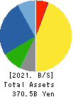 HIROSE ELECTRIC CO.,LTD. Balance Sheet 2021年Mar期 HIROSE ELECTRIC CO.,LTD. Balance Sheet 2021年3月期