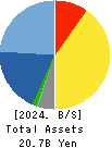 YAMADA Consulting Group Co.,Ltd. Balance Sheet 2024年Mar期 YAMADA Consulting Group Co.,Ltd. Balance Sheet 2024年3月期