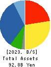 Foster Electric Company, Limited Balance Sheet 2023年Mar期 Foster Electric Company, Limited Balance Sheet 2023年3月期