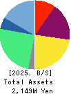 fonfun corporation Balance Sheet 2025年3月期