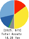 TOW CO.,LTD. Balance Sheet 2025年6月期