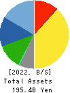 FUKUDA DENSHI CO.,LTD. Balance Sheet 2022年Mar期 FUKUDA DENSHI CO.,LTD. Balance Sheet 2022年3月期