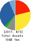 TACHIBANA ELETECH CO.,LTD. Balance Sheet 2017年Mar期 TACHIBANA ELETECH CO.,LTD. Balance Sheet 2017年3月期