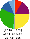 AZUMA HOUSE Co.,Ltd. Balance Sheet 2018年Mar期 AZUMA HOUSE Co.,Ltd. Balance Sheet 2018年3月期
