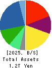 KONICA MINOLTA, INC. Balance Sheet 2025年Mar期 KONICA MINOLTA, INC. Balance Sheet 2025年3月期