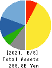 HISAMITSU PHARMACEUTICAL CO.,INC. Balance Sheet 2021年Feb期 HISAMITSU PHARMACEUTICAL CO.,INC. Balance Sheet 2021年2月期