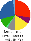 FUJI ELECTRIC CO.,LTD. Balance Sheet 2016年Mar期 FUJI ELECTRIC CO.,LTD. Balance Sheet 2016年3月期