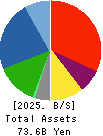 UMC Electronics Co.,Ltd. Balance Sheet 2025年Mar期 UMC Electronics Co.,Ltd. Balance Sheet 2025年3月期