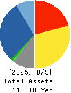 Shin Nippon Air Technologies Co.,Ltd. Balance Sheet 2025年Mar期 Shin Nippon Air Technologies Co.,Ltd. Balance Sheet 2025年3月期