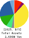 Kitahama Capital Partners Co.,Ltd. Balance Sheet 2025年Mar期 Kitahama Capital Partners Co.,Ltd. Balance Sheet 2025年3月期