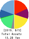 Linical Co.,Ltd. Balance Sheet 2019年Mar期 Linical Co.,Ltd. Balance Sheet 2019年3月期