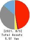 Hokkoku Financial Holdings, Inc. Balance Sheet 2021年Mar期 Hokkoku Financial Holdings, Inc. Balance Sheet 2021年3月期