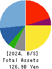 PAL GROUP Holdings CO.,LTD. Balance Sheet 2024年2月期