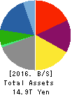 Mitsubishi Corporation Balance Sheet 2016年Mar期 Mitsubishi Corporation Balance Sheet 2016年3月期