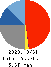 Hokkoku Financial Holdings, Inc. Balance Sheet 2023年Mar期 Hokkoku Financial Holdings, Inc. Balance Sheet 2023年3月期