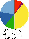 KOA SHOJI HOLDINGS CO., LTD. Balance Sheet 2024年Jun期 KOA SHOJI HOLDINGS CO., LTD. Balance Sheet 2024年6月期