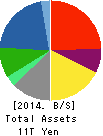 Hitachi, Ltd. Balance Sheet 2014年Mar期 Hitachi, Ltd. Balance Sheet 2014年3月期