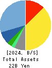 QUICK CO.,LTD. Balance Sheet 2024年Mar期 QUICK CO.,LTD. Balance Sheet 2024年3月期