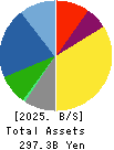 USHIO INC. Balance Sheet 2025年Mar期 USHIO INC. Balance Sheet 2025年3月期