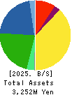 PATH corporation Balance Sheet 2025年Mar期 PATH corporation Balance Sheet 2025年3月期
