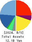INTLOOP Inc. Balance Sheet 2024年Jul期 INTLOOP Inc. Balance Sheet 2024年7月期