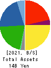 NIHON KOGYO CO., LTD. Balance Sheet 2021年3月期
