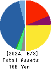 Syuppin Co.,Ltd. Balance Sheet 2024年Mar期 Syuppin Co.,Ltd. Balance Sheet 2024年3月期