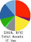 DAITO TRUST CONSTRUCTION CO.,LTD. Balance Sheet 2024年Mar期 DAITO TRUST CONSTRUCTION CO.,LTD. Balance Sheet 2024年3月期