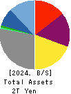 HIKARI TSUSHIN,INC. Balance Sheet 2024年Mar期 HIKARI TSUSHIN,INC. Balance Sheet 2024年3月期