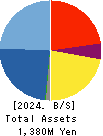 BTM,Inc. Balance Sheet 2024年Mar期 BTM,Inc. Balance Sheet 2024年3月期